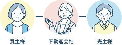 仲介