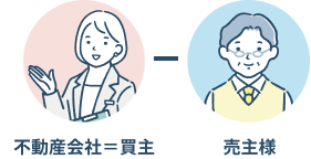 買取